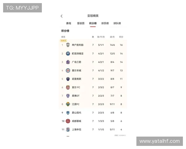 J联赛新一轮停赛名单公布 7人缺席一场 J联赛新一轮停赛名单公布 7人缺席一场